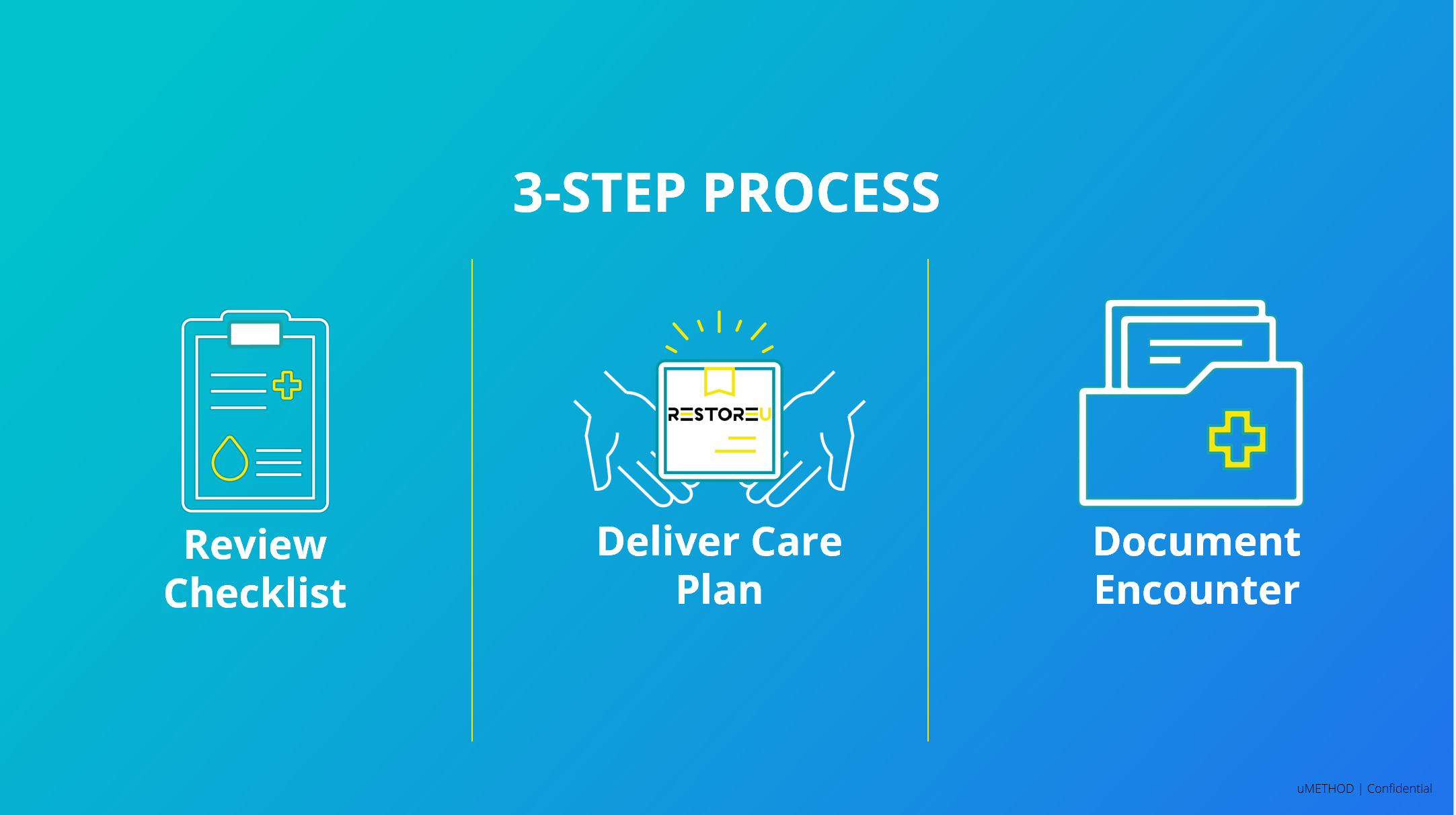 <a><strong>uMETHOD Adds Care Plan Features to Help Physicians Satisfy Service Elements</strong></a>