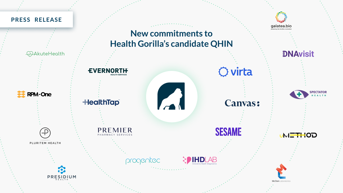 uMETHOD and 16 Other Healthcare Organizations Commit to Joining Health Gorilla’s Qualified Health Information Network Once Designated
